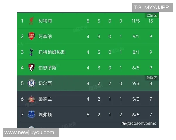 利物浦创英超历史首队纪录开局5连胜后遭遇4连败 利物浦创英超历史首队纪录开局5连胜后遭遇4连败