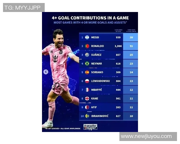 梅西在MLS赛季中场均非点球预期进球领跑并助攻排名第二的精彩表现