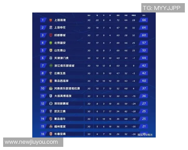 中超最新积分榜揭晓蓉城超越申花升至第十海港仍在底部挣扎